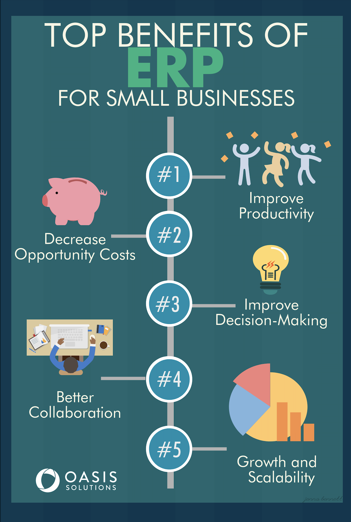 Top Benefits of ERP for Small Businesses